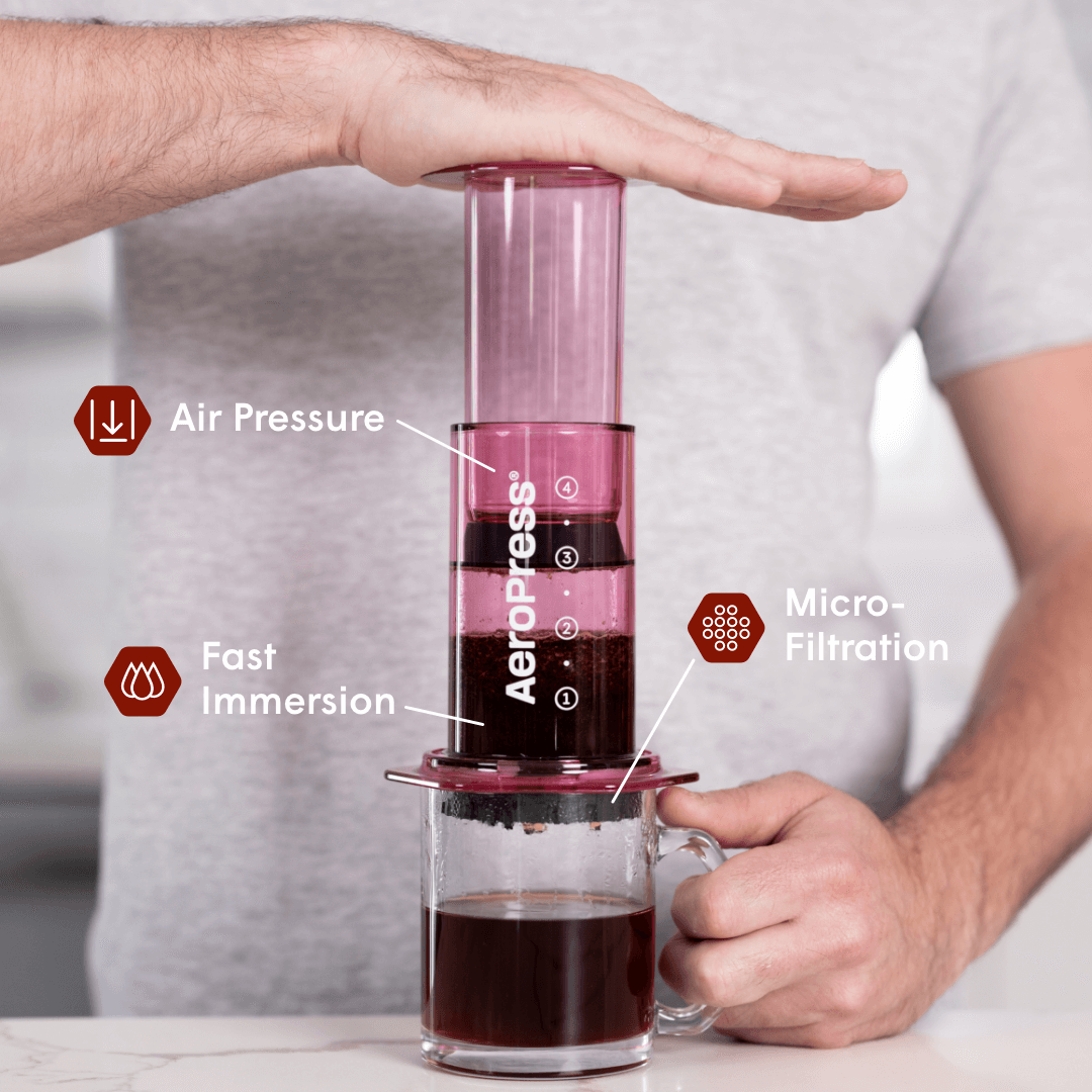 Recipe Bundle - Clear - Brewing Kit for Convenient Coffee Preparation